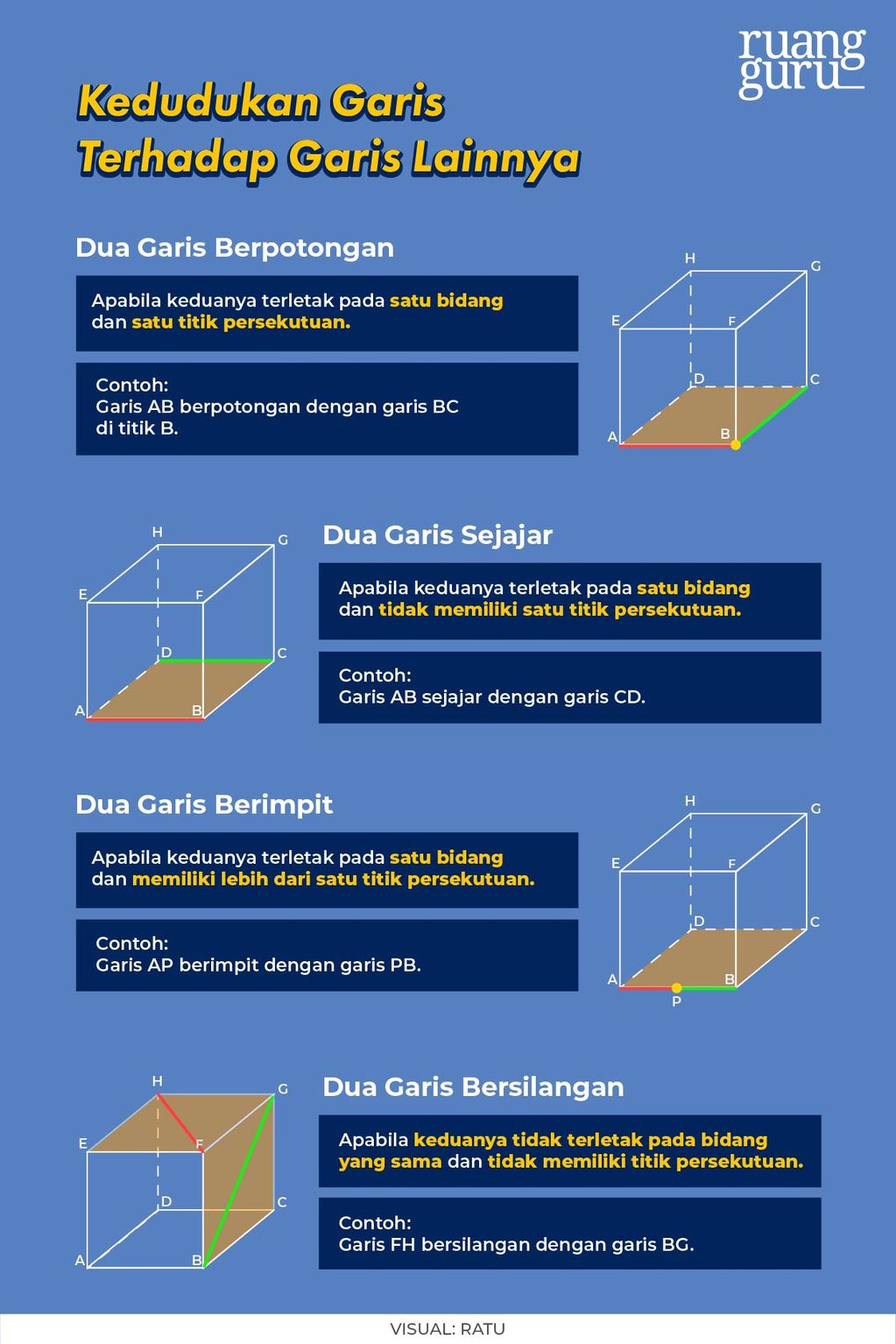 Kedudukan Titik Garis Dan Bidang Pada Bangun Ruang Matematika Kelas